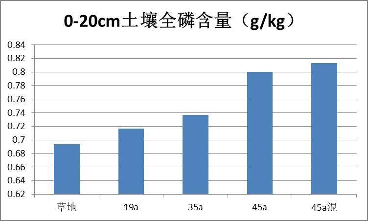 数据缩略图