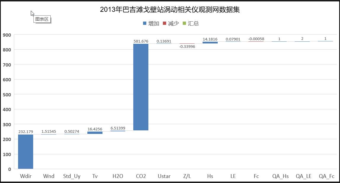 数据缩略图