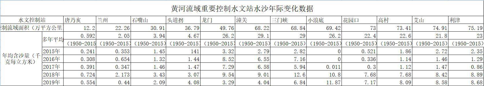 数据缩略图