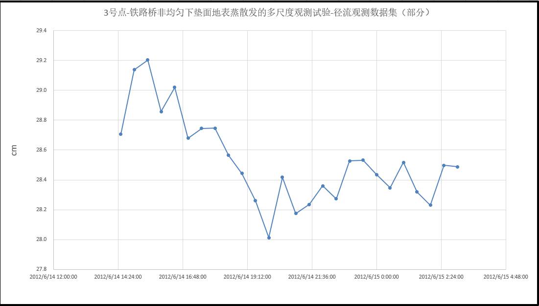 数据缩略图