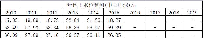 数据缩略图