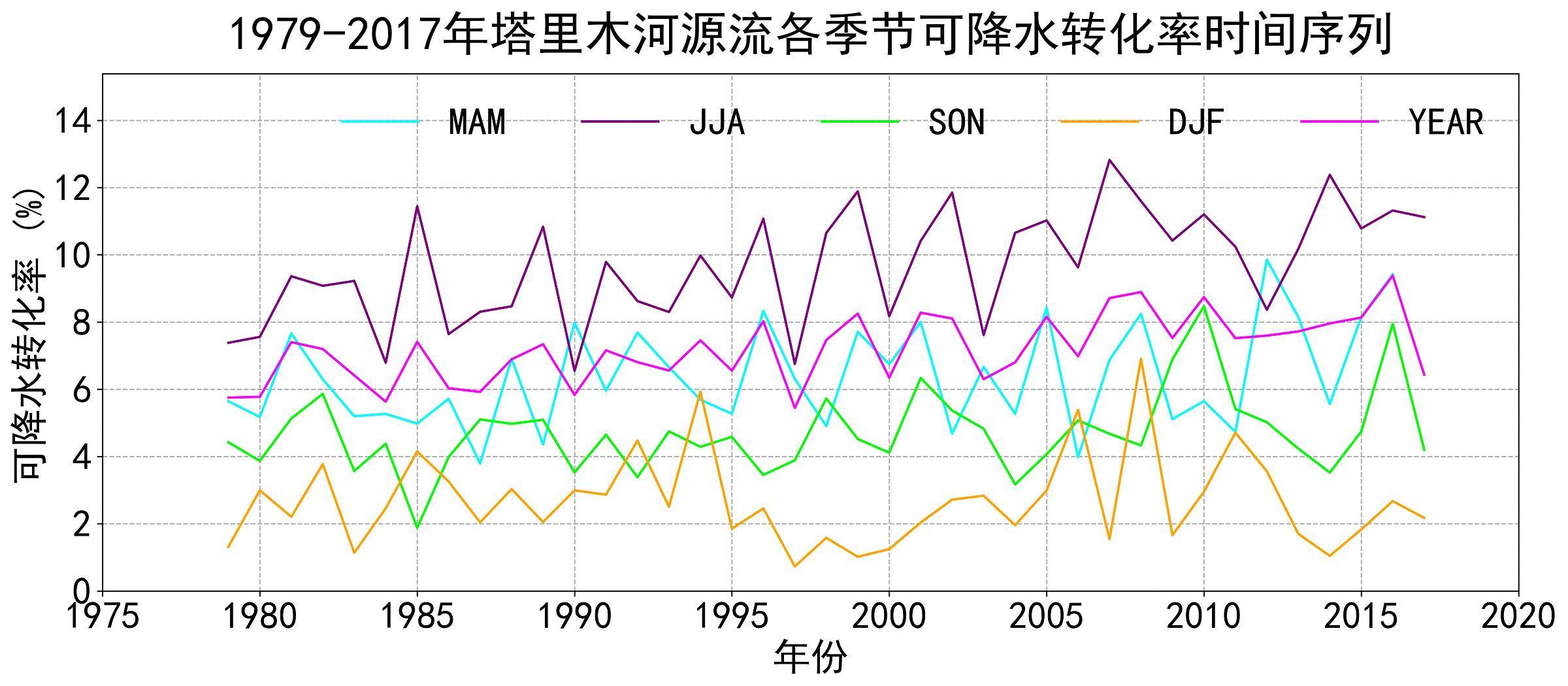 数据缩略图