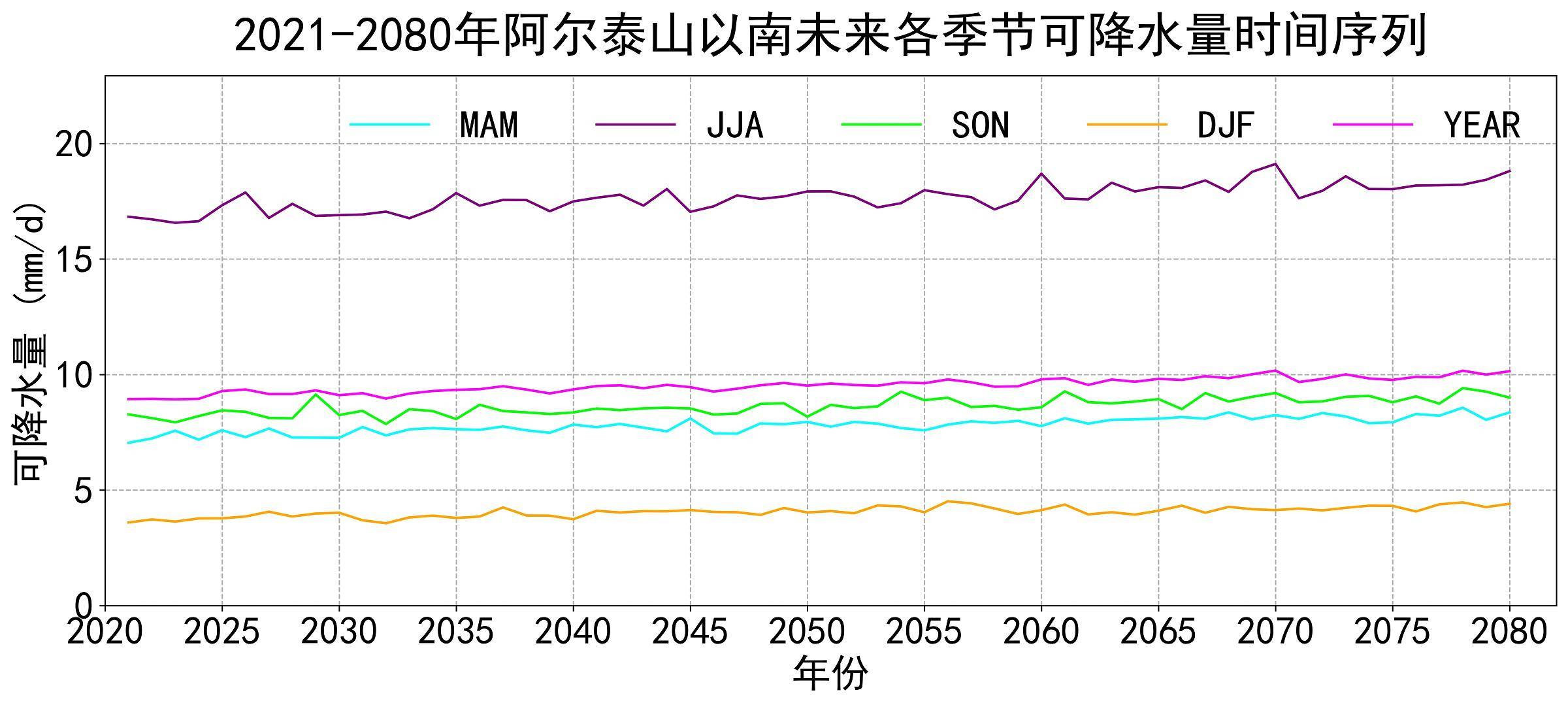 数据缩略图