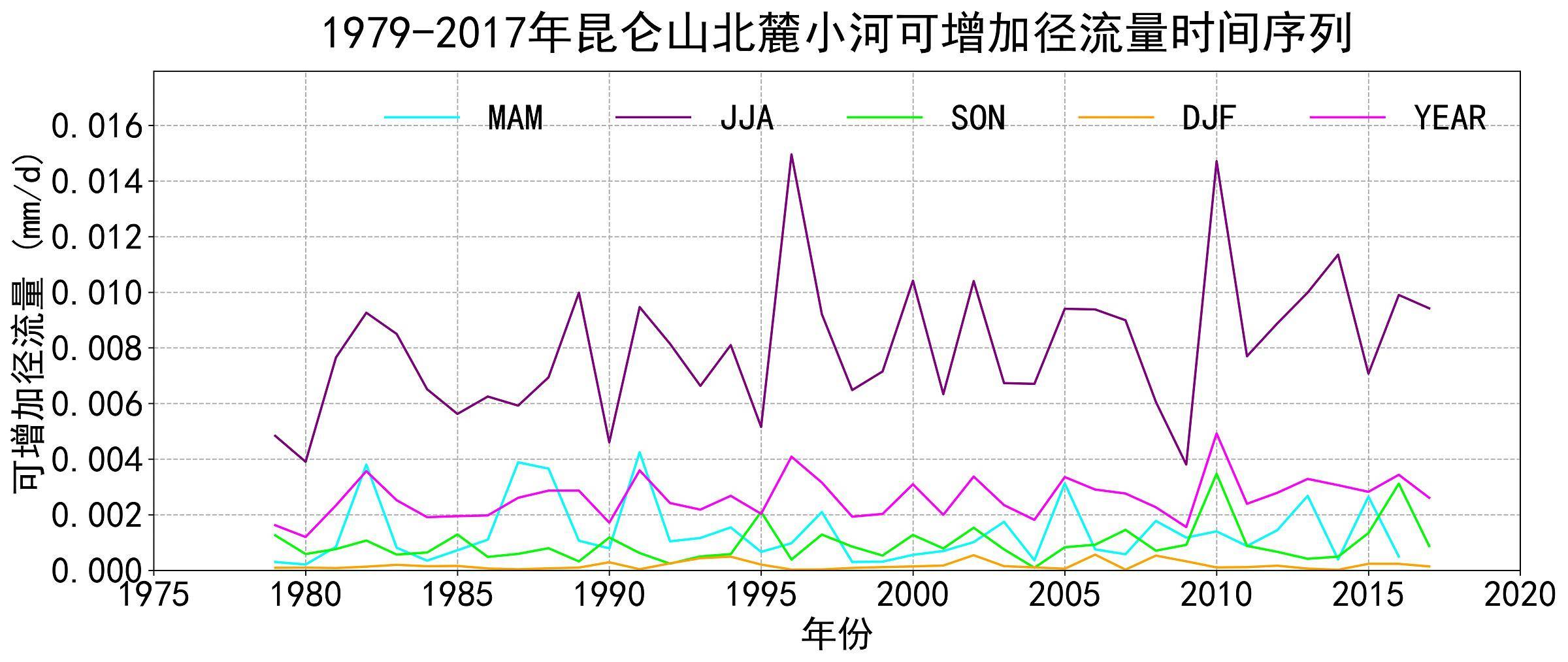 数据缩略图