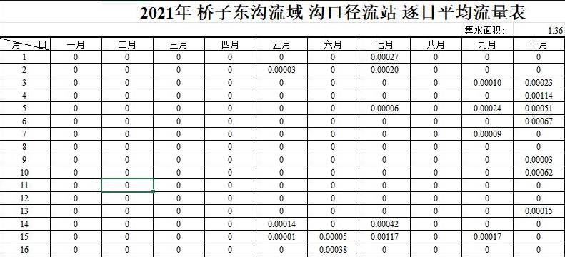 数据缩略图