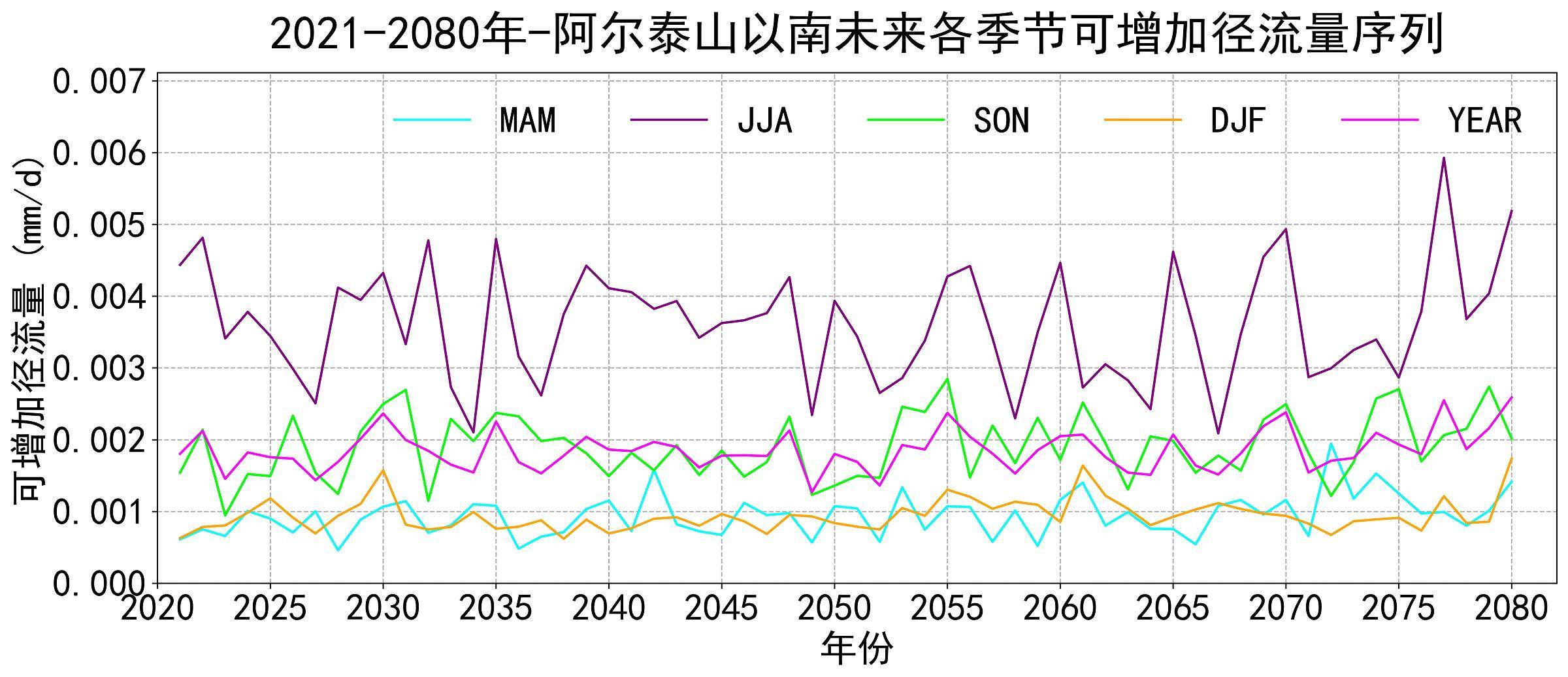 数据缩略图