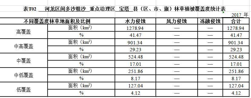 数据缩略图