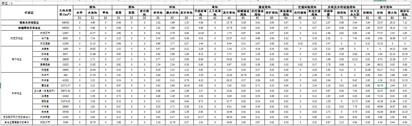 数据缩略图