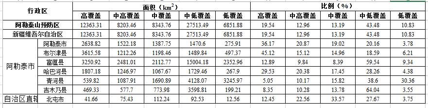 数据缩略图