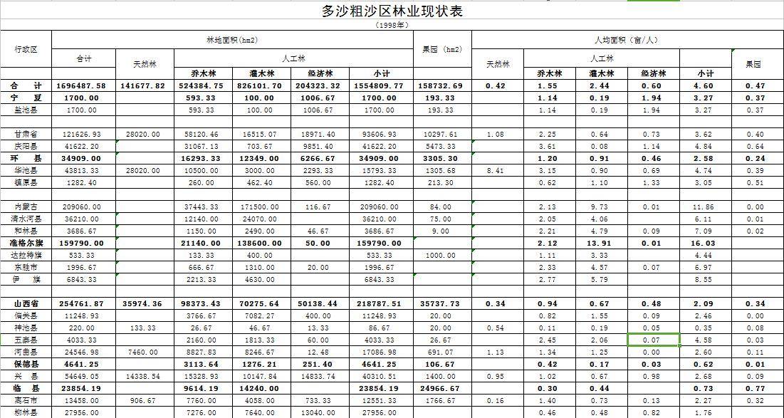 数据缩略图